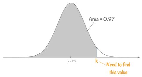 inverse normal in r.